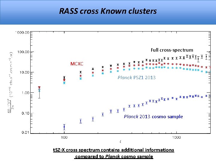 RASS cross Known clusters Full cross-spectrum MCXC Planck PSZ 1 2013 Planck 2013 cosmo