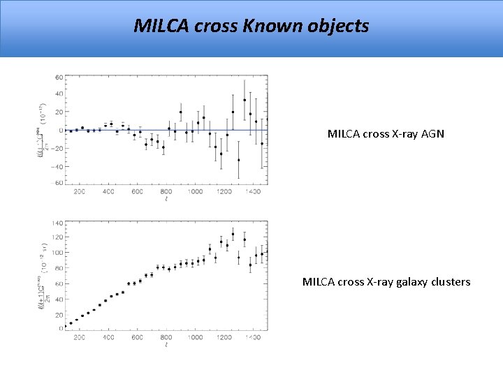 MILCA cross Known objects MILCA cross X-ray AGN MILCA cross X-ray galaxy clusters 