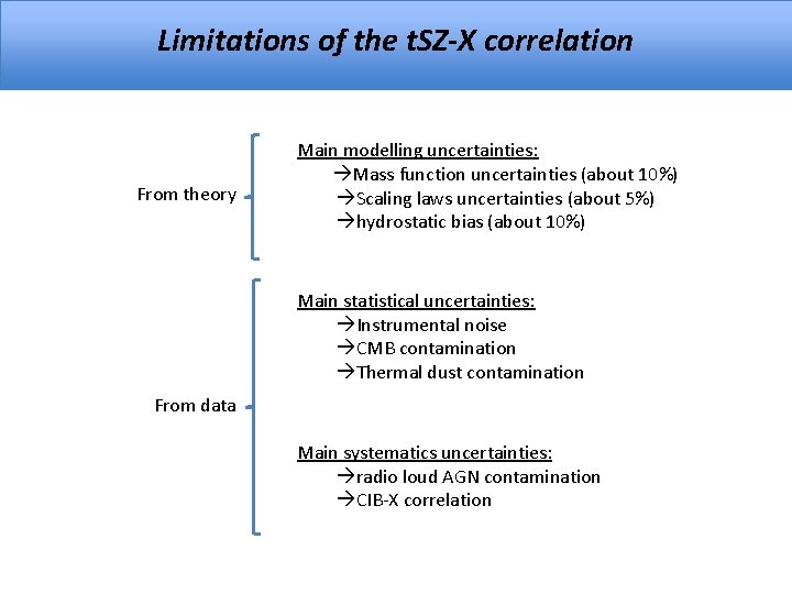 Limitations of the t. SZ-X correlation From theory Main modelling uncertainties: Mass function uncertainties