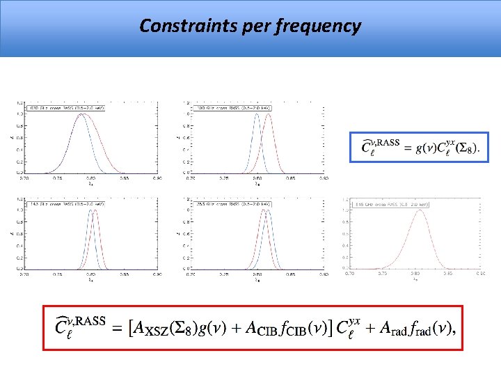 Constraints per frequency 
