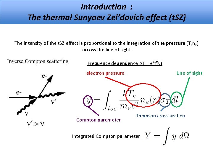 Introduction : The thermal Sunyaev Zel’dovich effect (t. SZ) The intensity of the t.