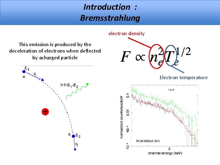 Introduction : Bremsstrahlung electron density This emission is produced by the deceleration of electrons