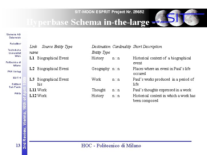 SIT-MOON ESPRIT Project Nr. 25652 Hyperbase Schema in-the-large - 2 Siemens AG Österreich Robotiker