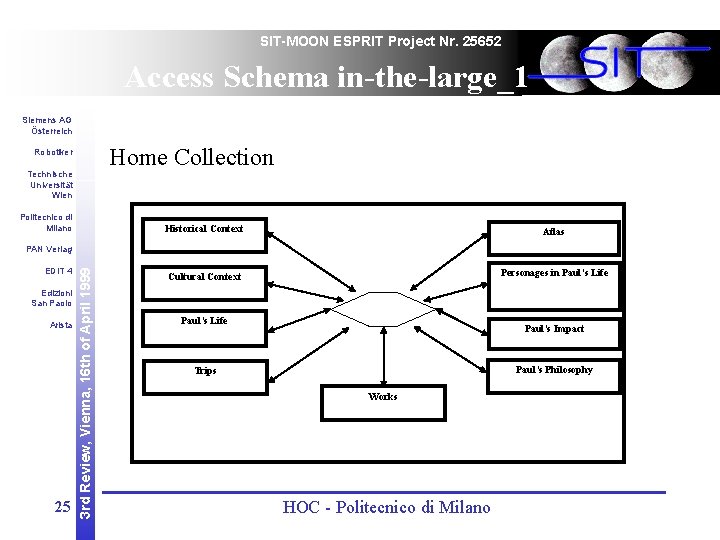 SIT-MOON ESPRIT Project Nr. 25652 Access Schema in-the-large_1 Siemens AG Österreich Home Collection Robotiker