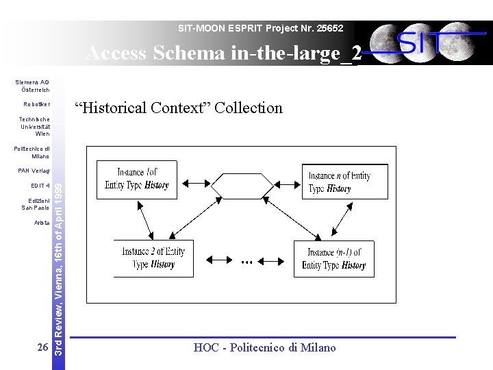 SIT-MOON ESPRIT Project Nr. 25652 Access Schema in-the-large_2 Siemens AG Österreich “Historical Context” Collection