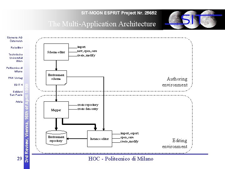 SIT-MOON ESPRIT Project Nr. 25652 The Multi-Application Architecture Siemens AG Österreich Robotiker Schema editor
