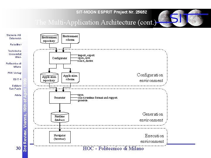 SIT-MOON ESPRIT Project Nr. 25652 The Multi-Application Architecture (cont. ) Siemens AG Österreich Environment