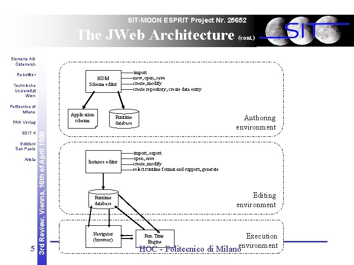 SIT-MOON ESPRIT Project Nr. 25652 The JWeb Architecture (cont. ) Siemens AG Österreich Robotiker