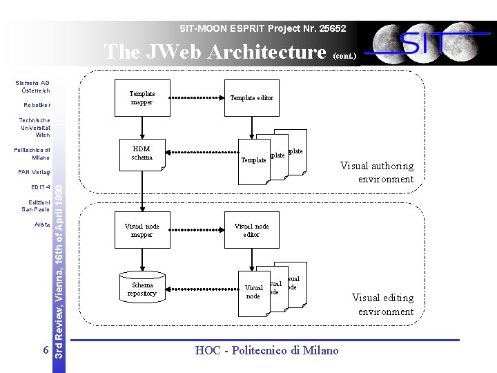 SIT-MOON ESPRIT Project Nr. 25652 The JWeb Architecture Siemens AG Österreich Template mapper Robotiker