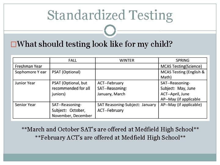 Standardized Testing �What should testing look like for my child? **March and October SAT’s