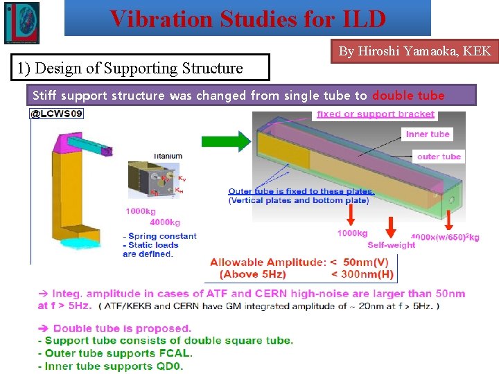 Vibration Studies for ILD 1) Design of Supporting Structure By Hiroshi Yamaoka, KEK Stiff
