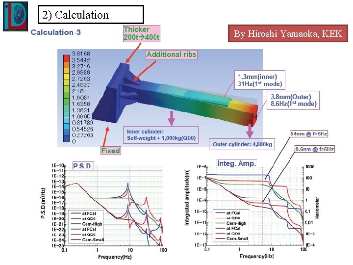 2) Calculation By Hiroshi Yamaoka, KEK 