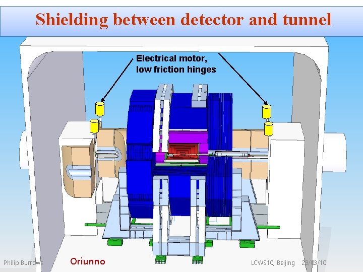 Shielding between detector and tunnel Electrical motor, low friction hinges Philip Burrows Oriunno LCWS