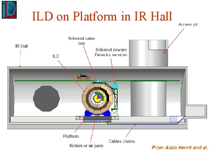 ILD on Platform in IR Hall 