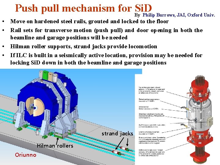 Push pull mechanism for By Si. D Philip Burrows, JAI, Oxford Univ. • Move