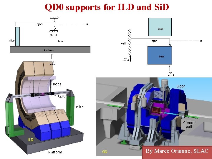 QD 0 supports for ILD and Si. D IP QD 0 door Barrel Pillar