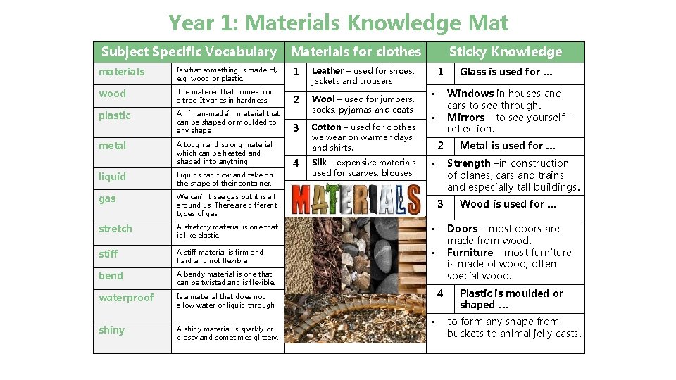Year 1 Materials Knowledge Mat Subject Specific Vocabulary