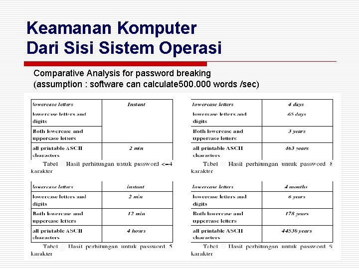 Keamanan Komputer Dari Sistem Operasi Comparative Analysis for password breaking (assumption : software can