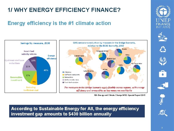 1/ WHY ENERGY EFFICIENCY FINANCE? Energy efficiency is the #1 climate action IEA Energy