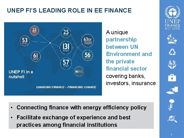 UNEP FI’S LEADING ROLE IN EE FINANCE UNEP FI in a nutshell CHANGING FINANCE