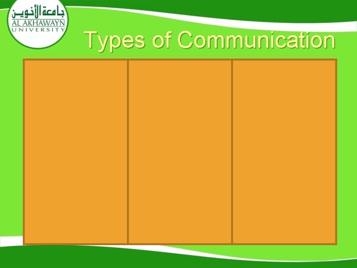 Types of Communication Business and Professional Communication Human Communication Electronically Mediated Communication speaking informal