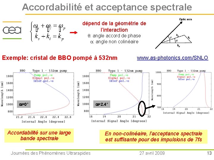 Accordabilité et acceptance spectrale dépend de la géométrie de l’interaction : angle accord de