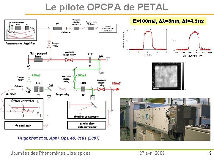 Le pilote OPCPA de PETAL E>100 m. J, =8 nm, t=4. 5 ns Hugonnot