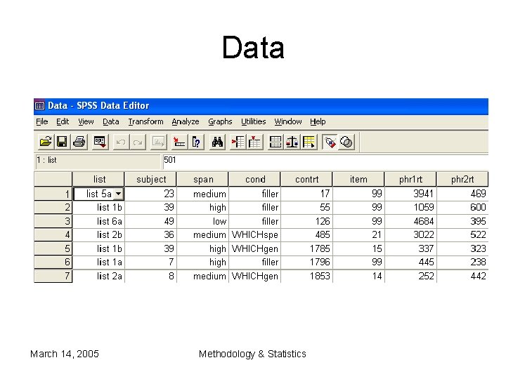 Data March 14, 2005 Methodology & Statistics Data March 14, 2005 Methodology & Statistics