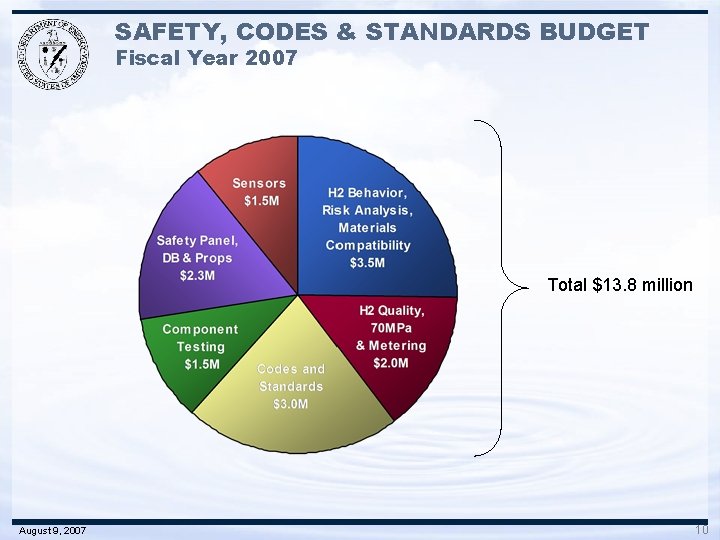 SAFETY, CODES & STANDARDS BUDGET Fiscal Year 2007 Total $13. 8 million August 9,
