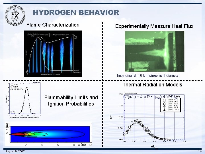 HYDROGEN BEHAVIOR Flame Characterization Experimentally Measure Heat Flux Impinging jet, 10 ft impingement diameter
