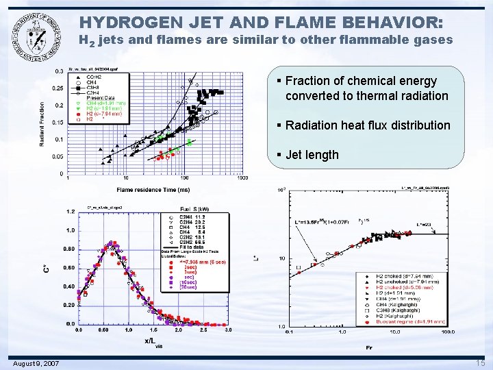 HYDROGEN JET AND FLAME BEHAVIOR: H 2 jets and flames are similar to other