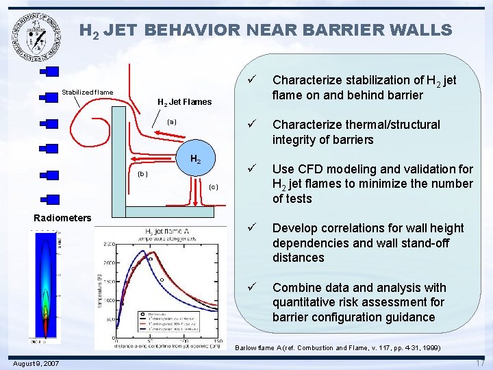 H 2 JET BEHAVIOR NEAR BARRIER WALLS ü Characterize stabilization of H 2 jet