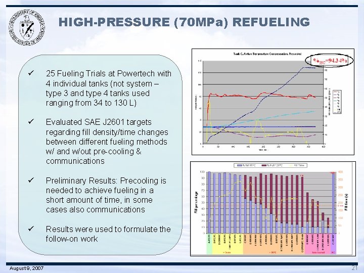 HIGH-PRESSURE (70 MPa) REFUELING ü 25 Fueling Trials at Powertech with 4 individual tanks