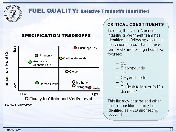 FUEL QUALITY: Relative Tradeoffs Identified CRITICAL CONSTITUENTS High Sulfur species Ammonia Aromatic & Aliphatic