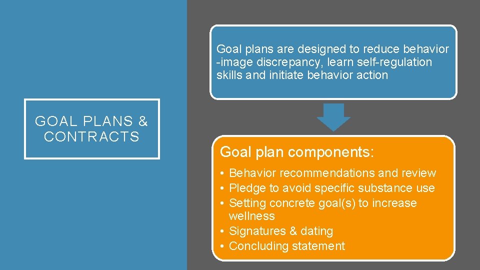 Goal plans are designed to reduce behavior -image discrepancy, learn self-regulation skills and initiate