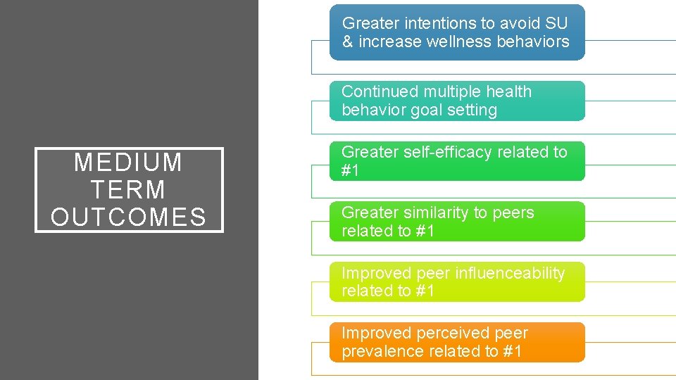 Greater intentions to avoid SU & increase wellness behaviors Continued multiple health behavior goal