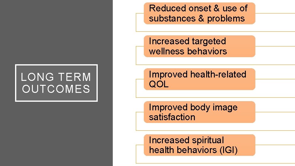 Reduced onset & use of substances & problems Increased targeted wellness behaviors LONG TERM