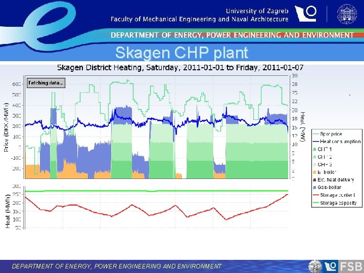 Skagen CHP plant DEPARTMENT OF ENERGY, POWER ENGINEERING AND ENVIRONMENT 