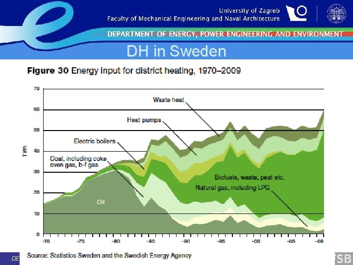 DH in Sweden DEPARTMENT OF ENERGY, POWER ENGINEERING AND ENVIRONMENT 