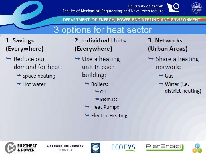 3 options for heat sector DEPARTMENT OF ENERGY, POWER ENGINEERING AND ENVIRONMENT 