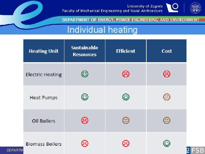Individual heating DEPARTMENT OF ENERGY, POWER ENGINEERING AND ENVIRONMENT 