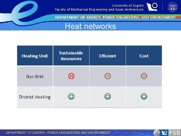 Heat networks DEPARTMENT OF ENERGY, POWER ENGINEERING AND ENVIRONMENT 