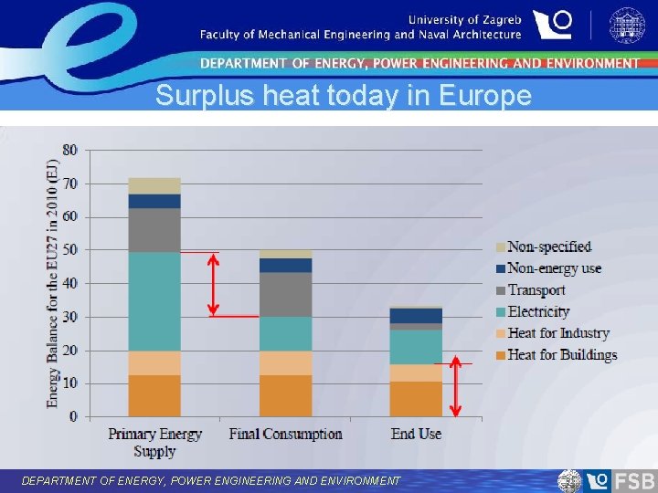 Surplus heat today in Europe DEPARTMENT OF ENERGY, POWER ENGINEERING AND ENVIRONMENT 