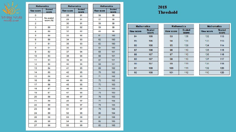 2018 Threshold 