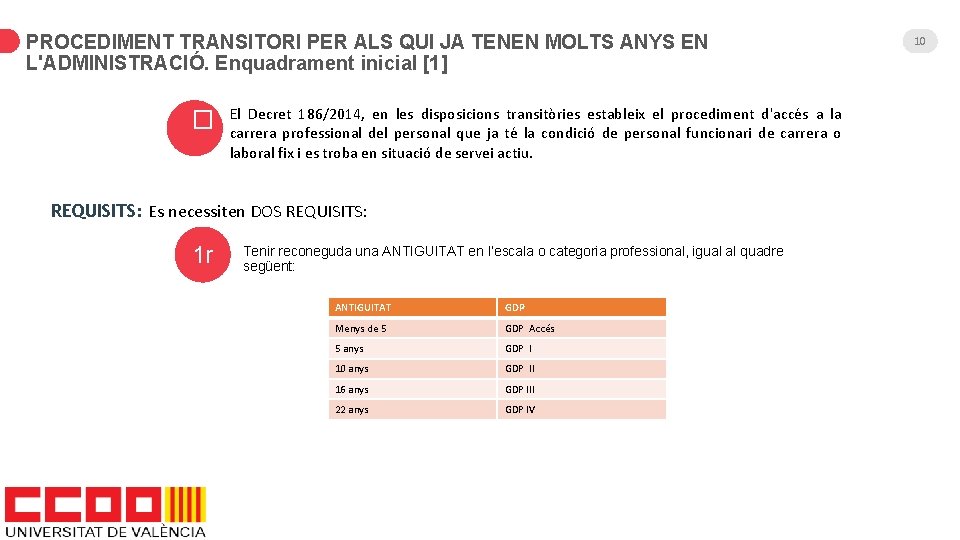 PROCEDIMENT TRANSITORI PER ALS QUI JA TENEN MOLTS ANYS EN L'ADMINISTRACIÓ. Enquadrament inicial [1]