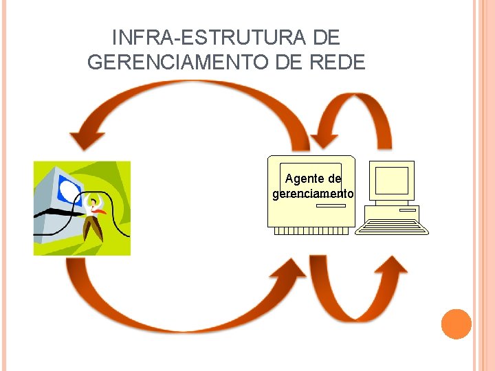 INFRA-ESTRUTURA DE GERENCIAMENTO DE REDE Agente de gerenciamento 