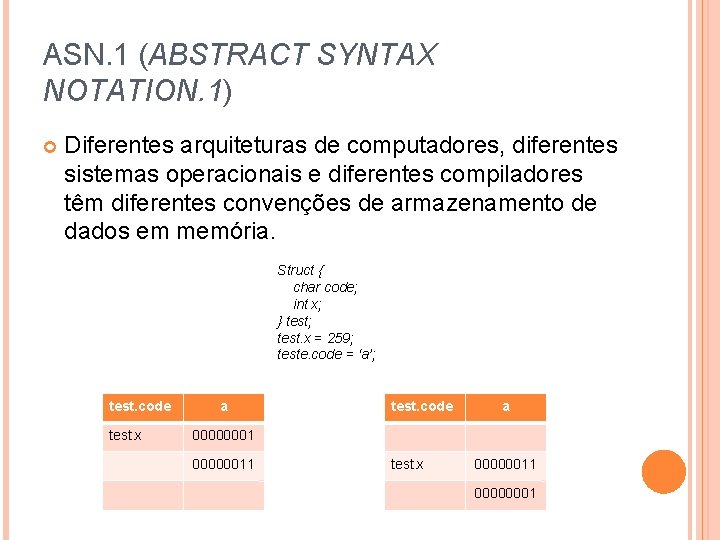 ASN. 1 (ABSTRACT SYNTAX NOTATION. 1) Diferentes arquiteturas de computadores, diferentes sistemas operacionais e