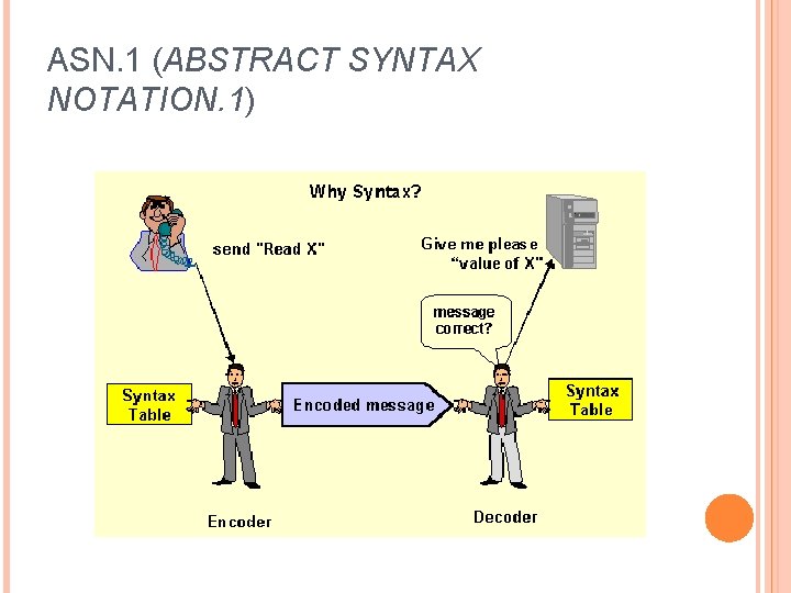 ASN. 1 (ABSTRACT SYNTAX NOTATION. 1) 