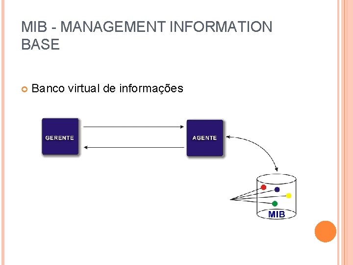 MIB - MANAGEMENT INFORMATION BASE Banco virtual de informações 