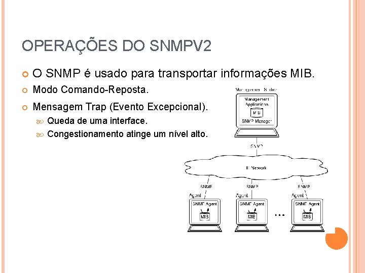 OPERAÇÕES DO SNMPV 2 O SNMP é usado para transportar informações MIB. Modo Comando-Reposta.